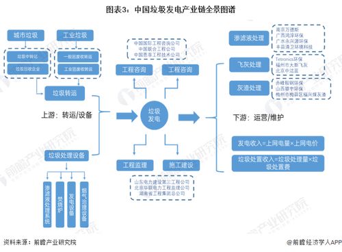 預(yù)見(jiàn)2023 中國(guó)垃圾發(fā)電行業(yè)全景圖譜與發(fā)展趨勢(shì)