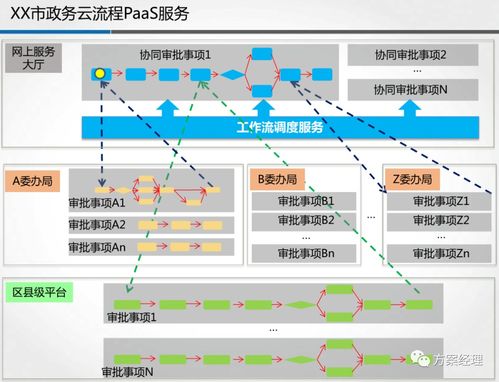 軟件上線全流程與PaaS云服務(wù)建設(shè)方案 教學(xué)軟件技術(shù)開(kāi)發(fā)實(shí)踐